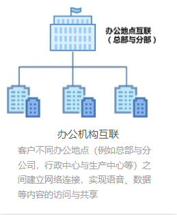 辦公機構互聯.png